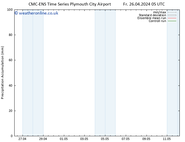 Precipitation accum. CMC TS Fr 26.04.2024 17 UTC