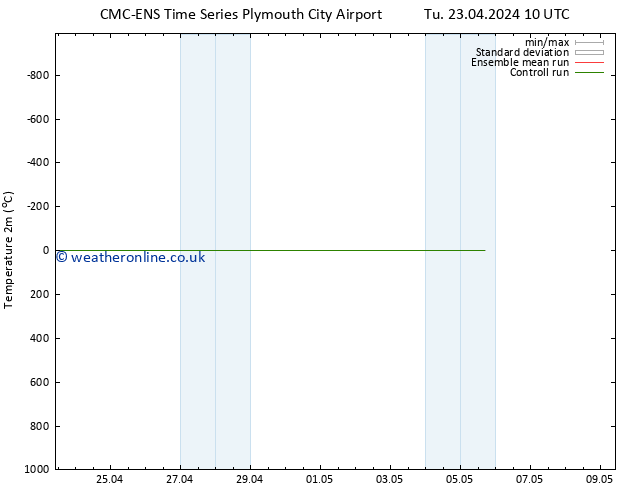 Temperature (2m) CMC TS Tu 23.04.2024 10 UTC