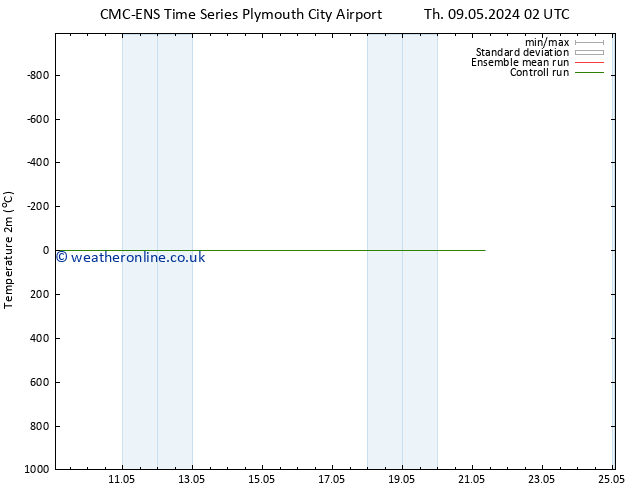 Temperature (2m) CMC TS Mo 13.05.2024 14 UTC