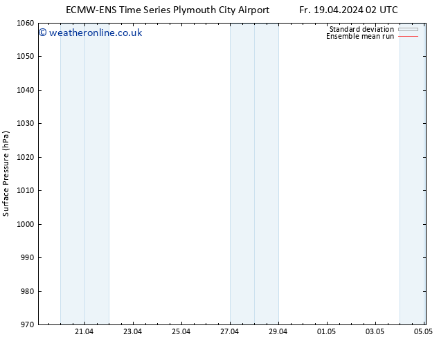 Surface pressure ECMWFTS Sa 27.04.2024 02 UTC