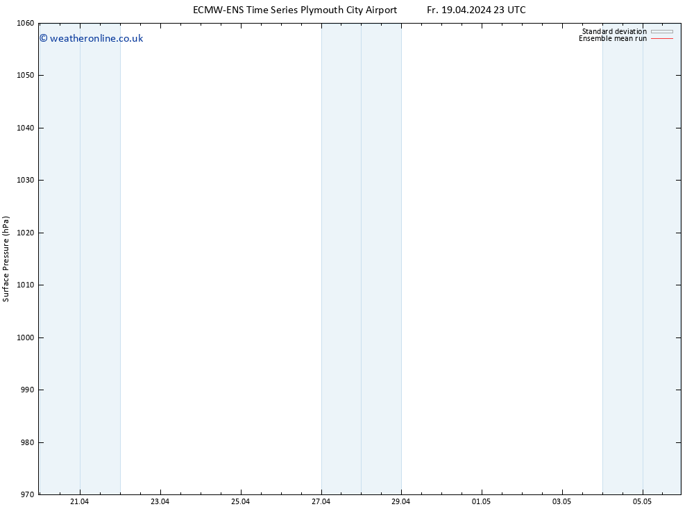 Surface pressure ECMWFTS Sa 20.04.2024 23 UTC