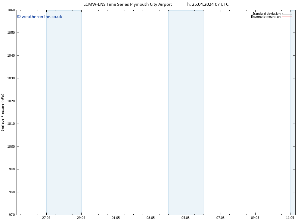 Surface pressure ECMWFTS Tu 30.04.2024 07 UTC