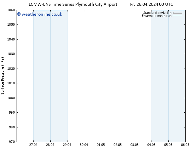 Surface pressure ECMWFTS Su 28.04.2024 00 UTC