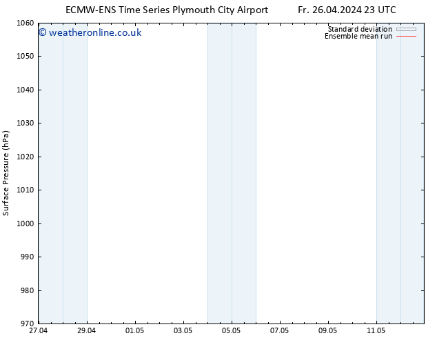 Surface pressure ECMWFTS Fr 03.05.2024 23 UTC