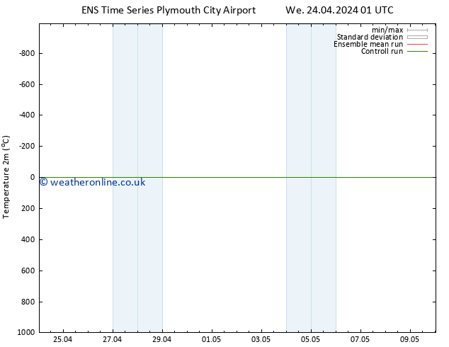 Temperature (2m) GEFS TS We 24.04.2024 07 UTC