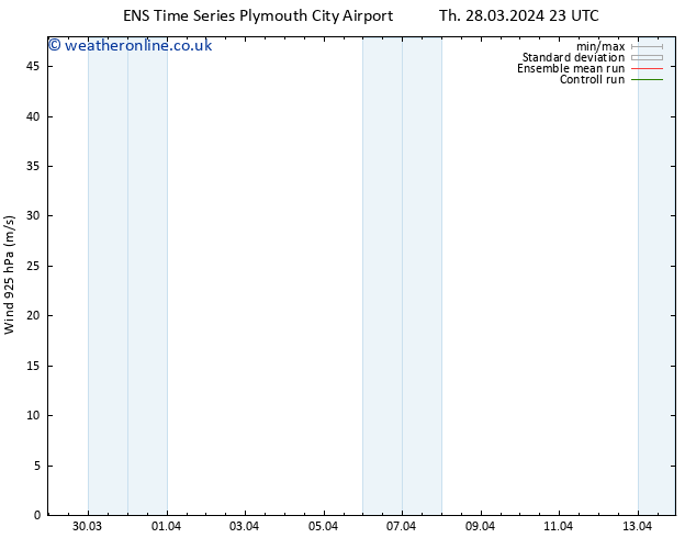 Wind 925 hPa GEFS TS Fr 29.03.2024 17 UTC