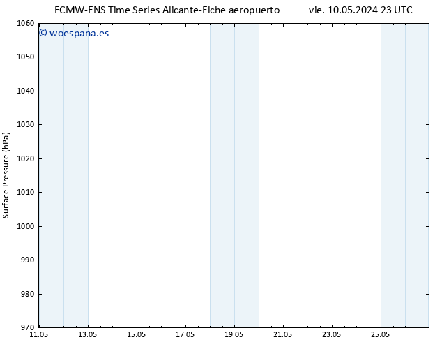 Presión superficial ALL TS vie 10.05.2024 23 UTC