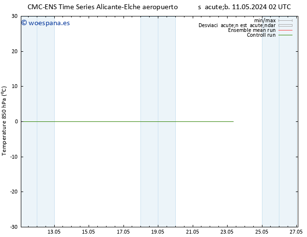 Temp. 850 hPa CMC TS dom 12.05.2024 14 UTC