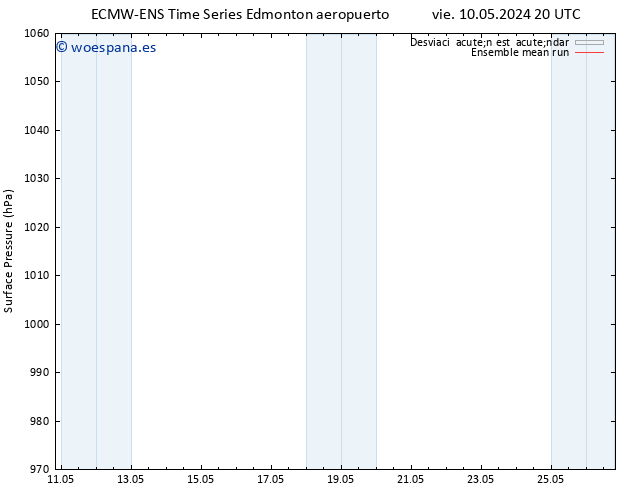Presión superficial ECMWFTS sáb 11.05.2024 20 UTC