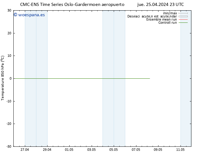 Temp. 850 hPa CMC TS jue 25.04.2024 23 UTC