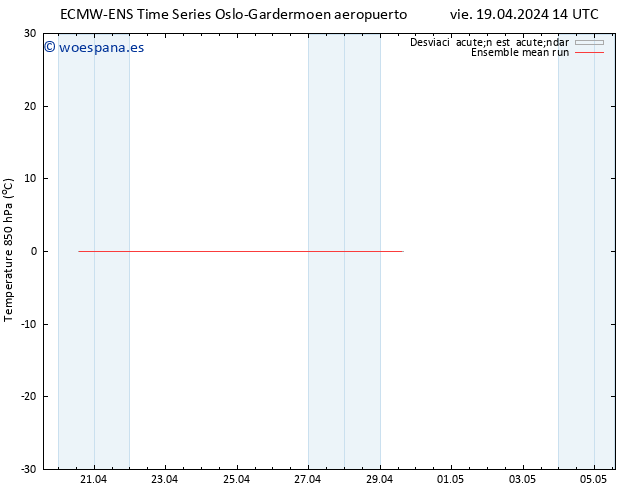 Temp. 850 hPa ECMWFTS sáb 20.04.2024 14 UTC