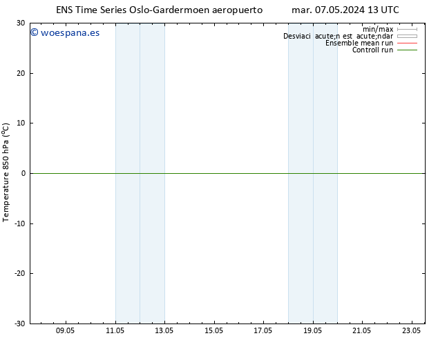 Temp. 850 hPa GEFS TS mar 07.05.2024 13 UTC