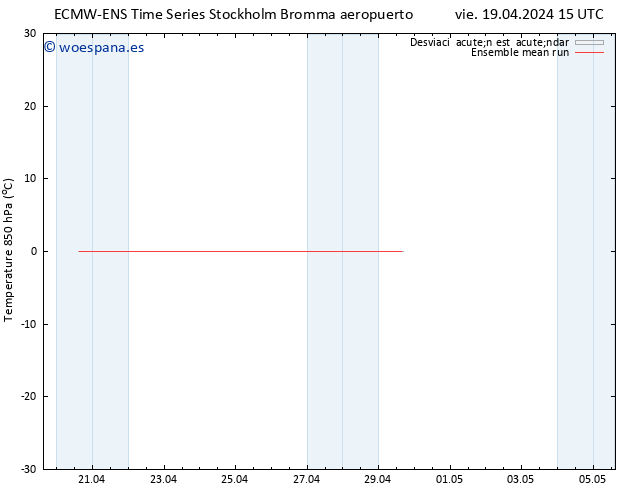 Temp. 850 hPa ECMWFTS sáb 20.04.2024 15 UTC