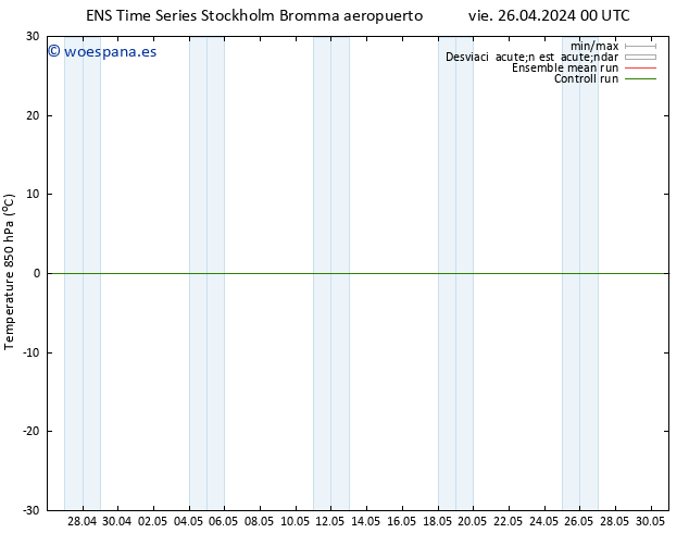 Temp. 850 hPa GEFS TS vie 26.04.2024 00 UTC