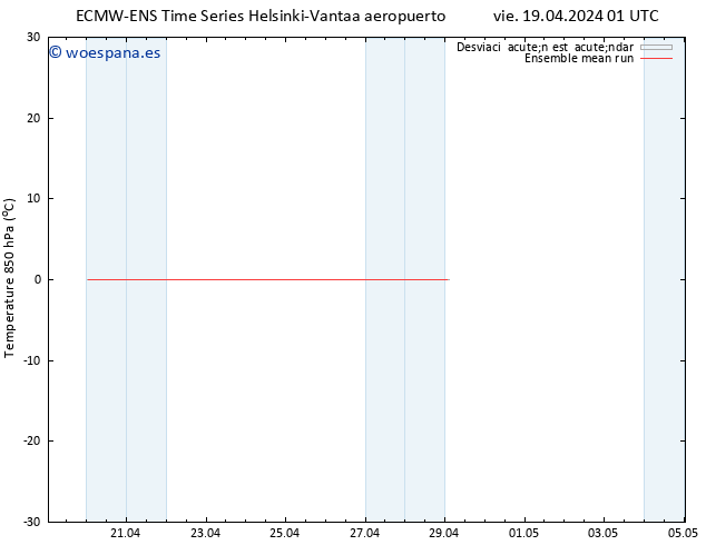 Temp. 850 hPa ECMWFTS sáb 20.04.2024 01 UTC