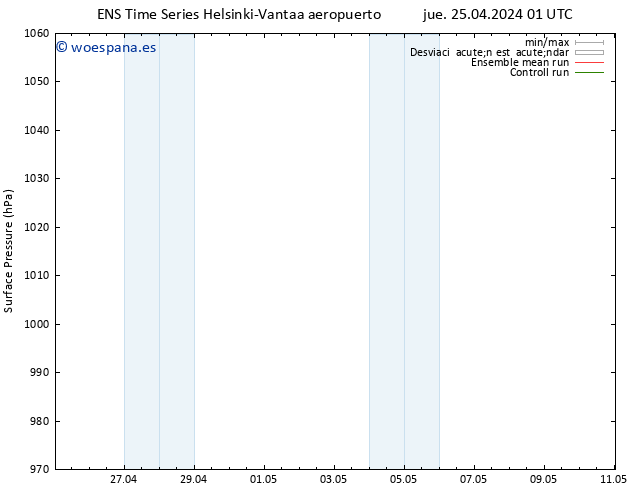 Presión superficial GEFS TS jue 25.04.2024 01 UTC