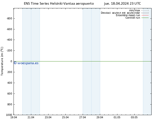 Temperatura (2m) GEFS TS jue 18.04.2024 23 UTC