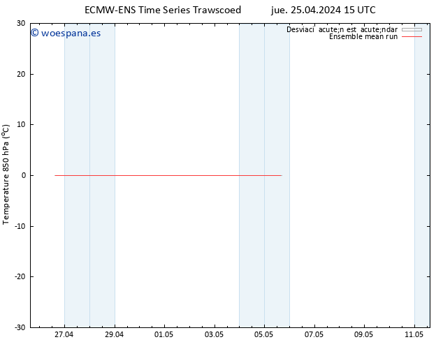 Temp. 850 hPa ECMWFTS vie 26.04.2024 15 UTC