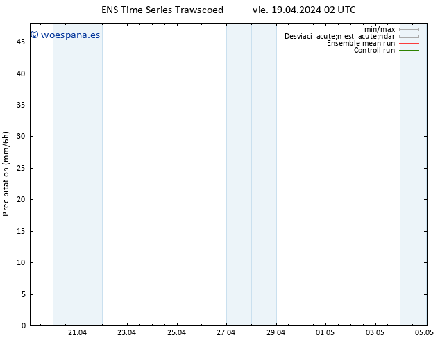 Precipitación GEFS TS vie 19.04.2024 08 UTC