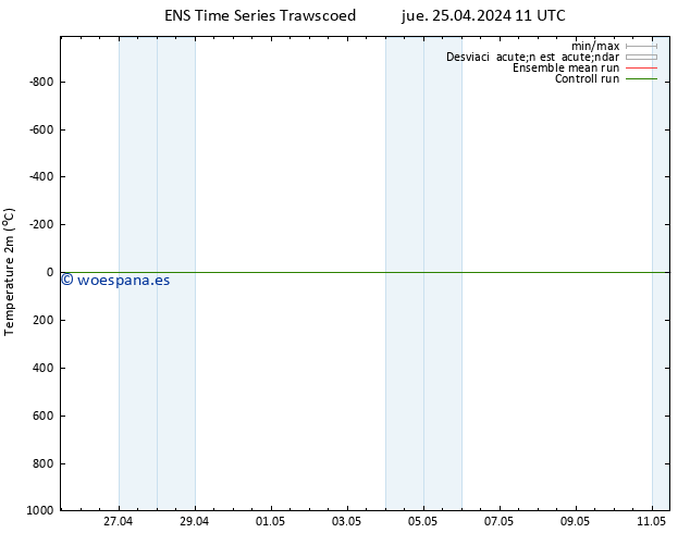 Temperatura (2m) GEFS TS jue 25.04.2024 11 UTC
