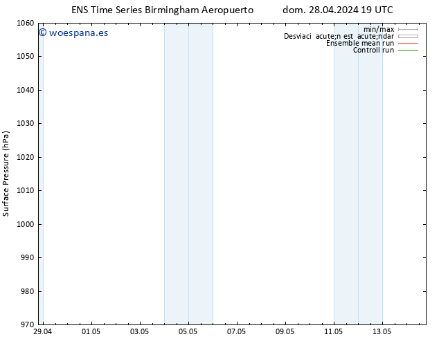 Presión superficial GEFS TS dom 28.04.2024 19 UTC
