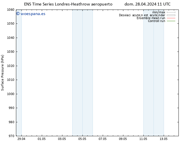 Presión superficial GEFS TS dom 28.04.2024 11 UTC