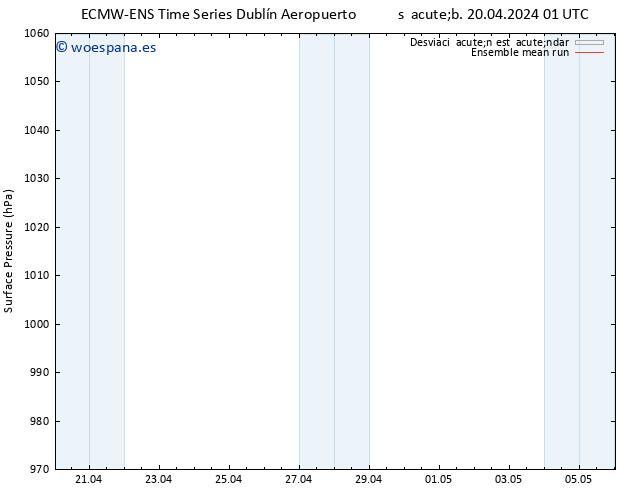 Presión superficial ECMWFTS dom 21.04.2024 01 UTC