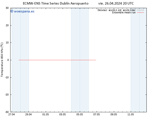 Temp. 850 hPa ECMWFTS sáb 27.04.2024 20 UTC