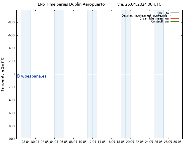 Temperatura (2m) GEFS TS vie 26.04.2024 00 UTC