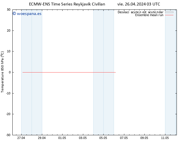 Temp. 850 hPa ECMWFTS sáb 27.04.2024 03 UTC
