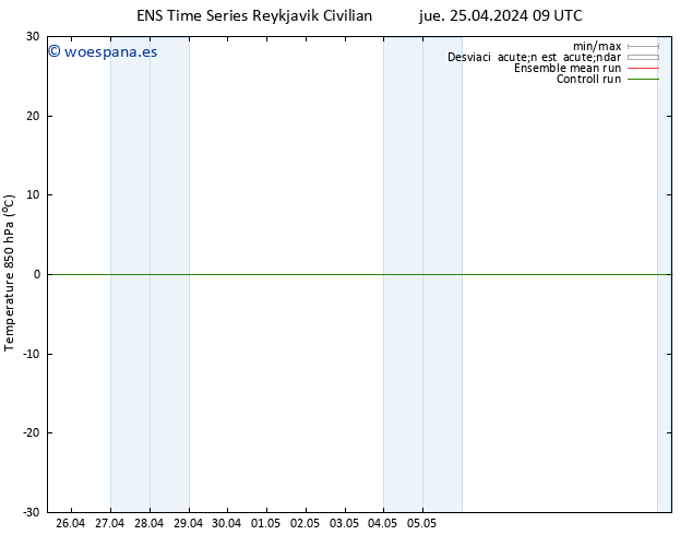 Temp. 850 hPa GEFS TS jue 25.04.2024 09 UTC