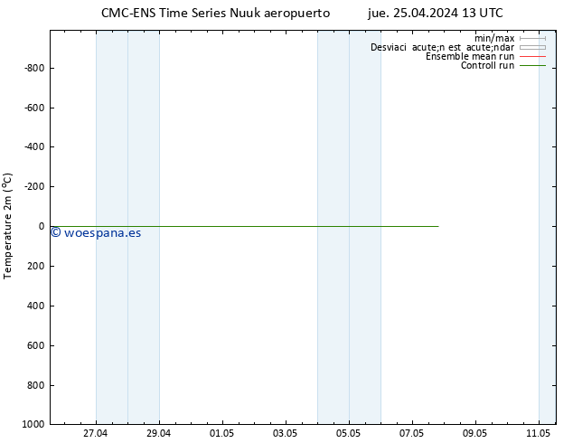 Temperatura (2m) CMC TS jue 25.04.2024 13 UTC