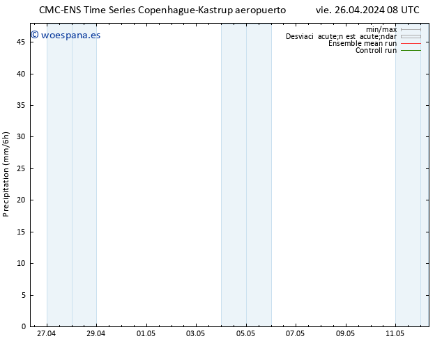 Precipitación CMC TS vie 26.04.2024 08 UTC