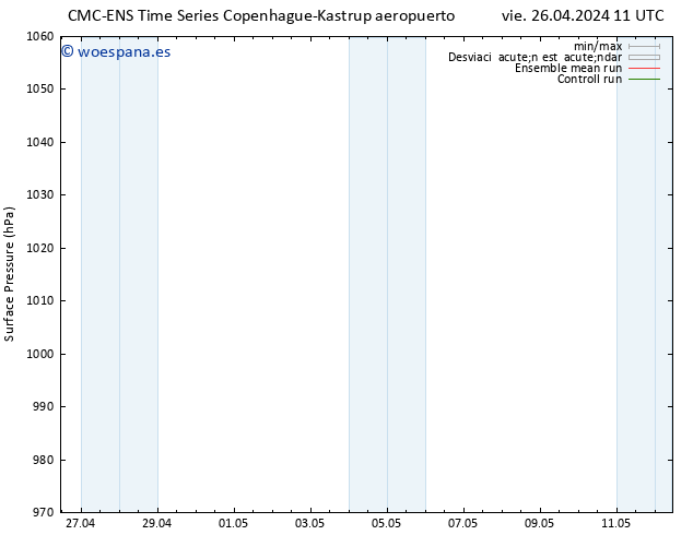 Presión superficial CMC TS vie 26.04.2024 11 UTC