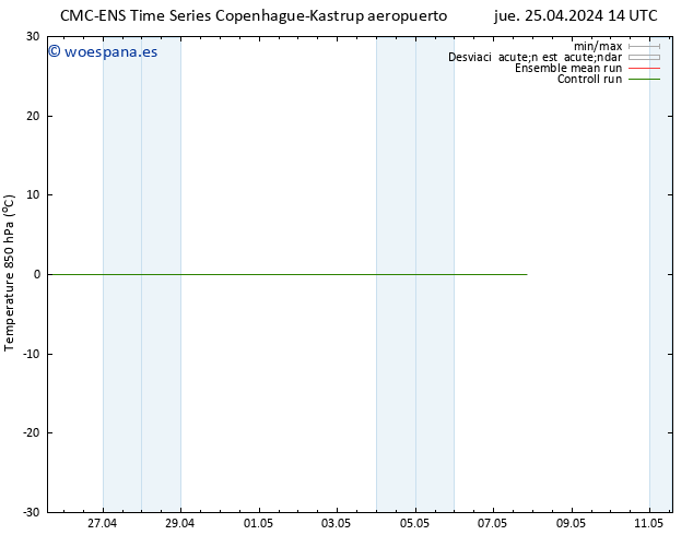 Temp. 850 hPa CMC TS jue 25.04.2024 14 UTC