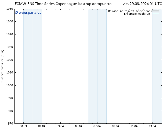 Presión superficial ECMWFTS sáb 30.03.2024 01 UTC