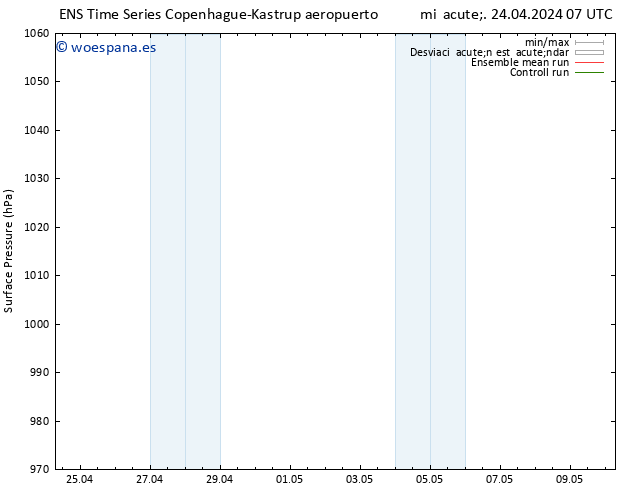 Presión superficial GEFS TS mié 24.04.2024 07 UTC