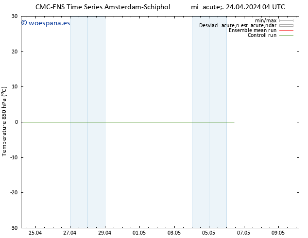 Temp. 850 hPa CMC TS mié 24.04.2024 04 UTC