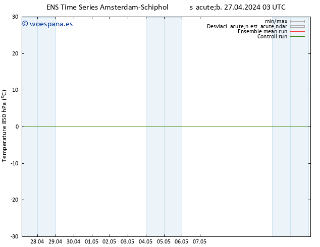 Temp. 850 hPa GEFS TS sáb 27.04.2024 03 UTC