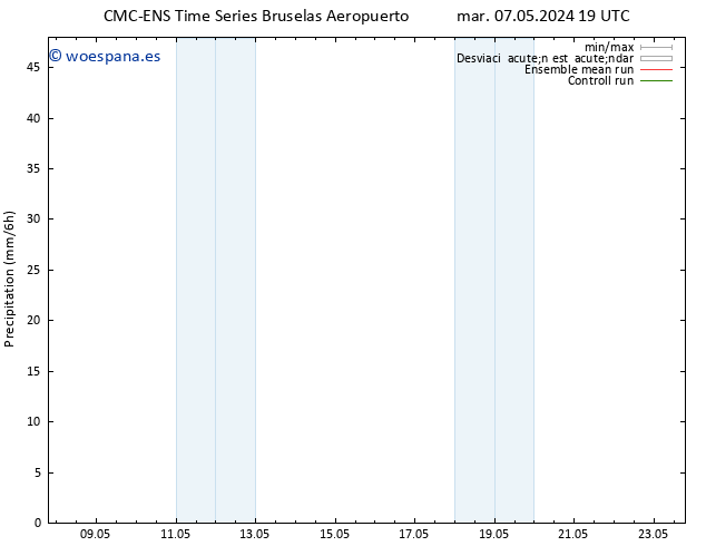 Precipitación CMC TS mar 07.05.2024 19 UTC
