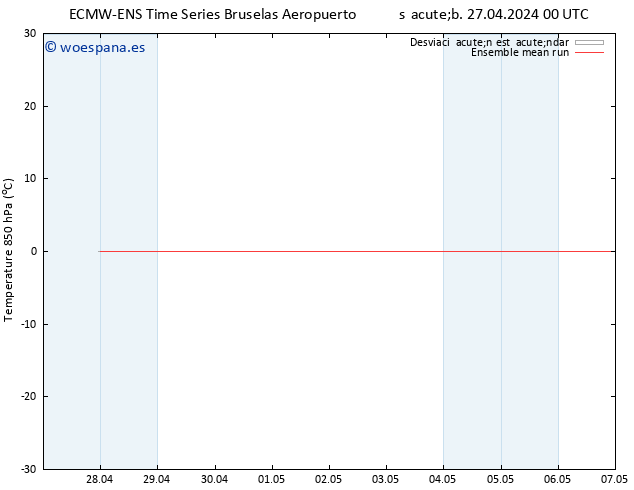 Temp. 850 hPa ECMWFTS dom 28.04.2024 00 UTC
