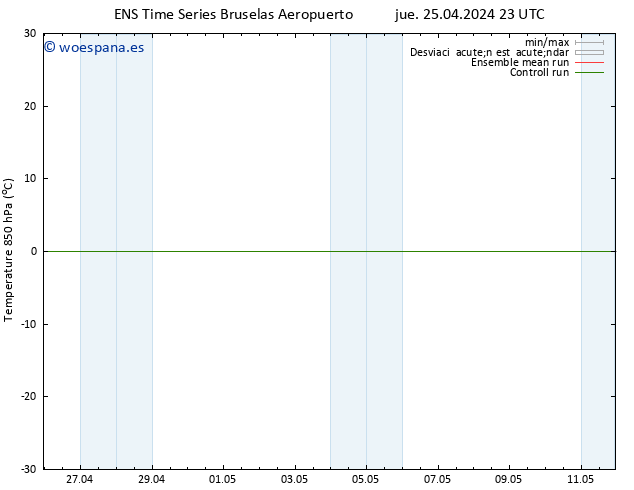 Temp. 850 hPa GEFS TS jue 25.04.2024 23 UTC