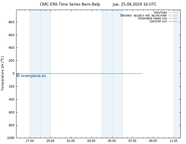 Temperatura (2m) CMC TS jue 25.04.2024 16 UTC