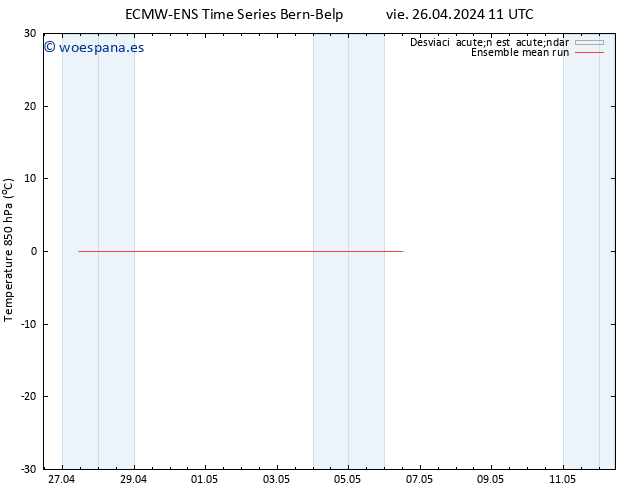 Temp. 850 hPa ECMWFTS sáb 27.04.2024 11 UTC