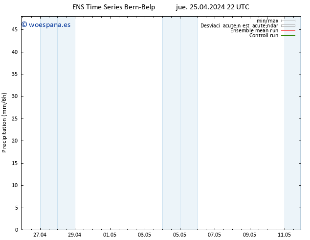 Precipitación GEFS TS vie 26.04.2024 04 UTC