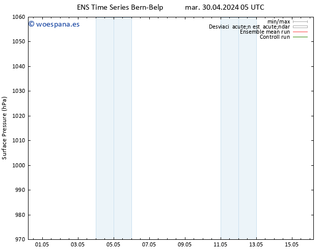 Presión superficial GEFS TS mar 30.04.2024 05 UTC