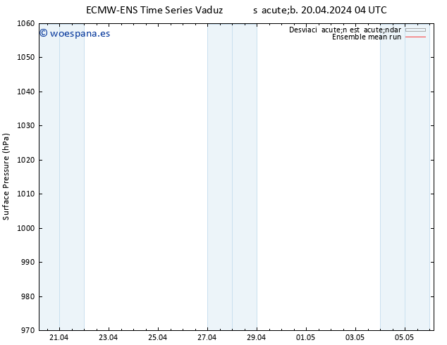 Presión superficial ECMWFTS dom 21.04.2024 04 UTC