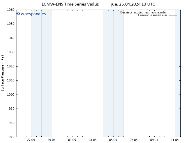 Presión superficial ECMWFTS vie 26.04.2024 13 UTC