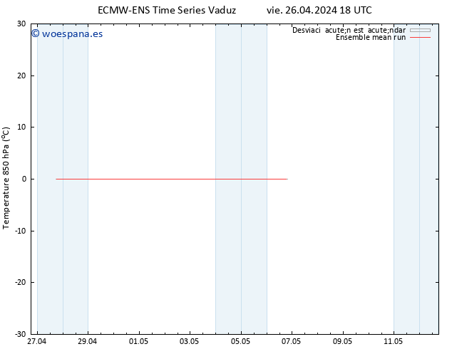 Temp. 850 hPa ECMWFTS sáb 27.04.2024 18 UTC