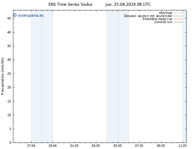 Precipitación GEFS TS jue 25.04.2024 14 UTC